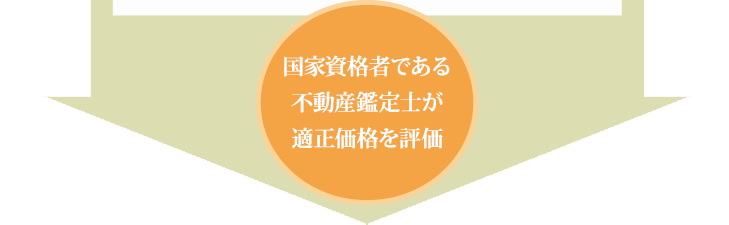 国家資格者である不動産鑑定士が適正価格を評価