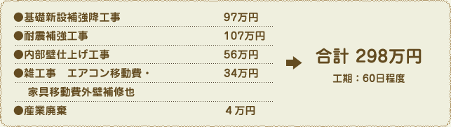 合計 298万円 工期:60日程度