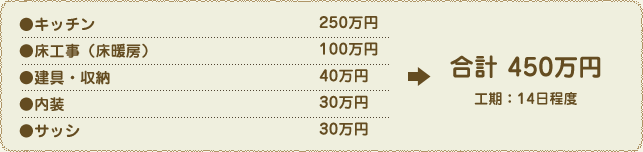 ��� 450���� ������14������