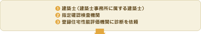 1 建築士(建築士事務所に属する建築士) 2 指定確認検査機関 3 登録住宅性能評価機関に診断を依頼