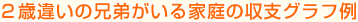 2�а㤤�η��郎��������μ��٥������