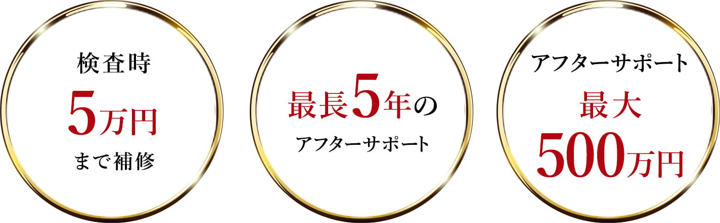 検査時5万円まで補修、最長5年のアフターサポート、設備機器ごとに最大10万円