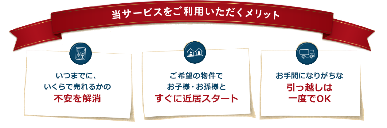 当サービスをご利用いただくメリット