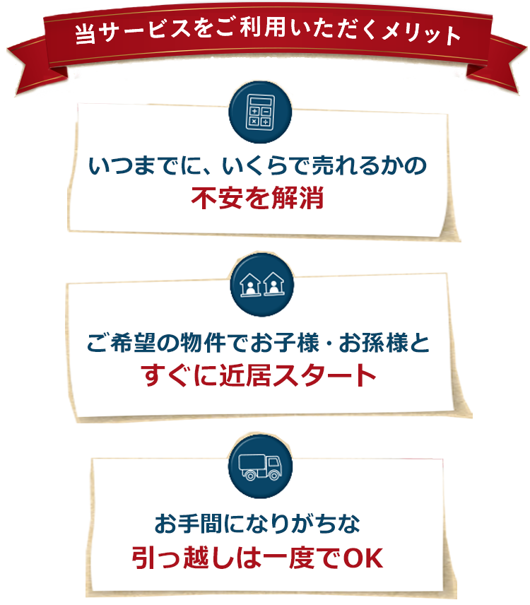 当サービスをご利用いただくメリット