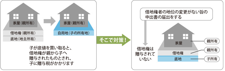 贈与税がかかる財産 かからない財産 ノムコム60 贈与税がかかる財産 かからない財産 ノムコム60