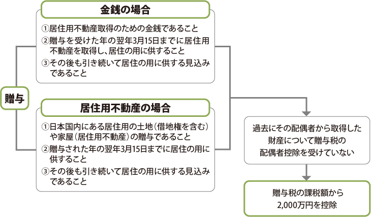 贈与税はどのくらいかかるか かからない財産 ノムコム60 贈与税はどのくらいかかるか かからない財産 ノムコム60