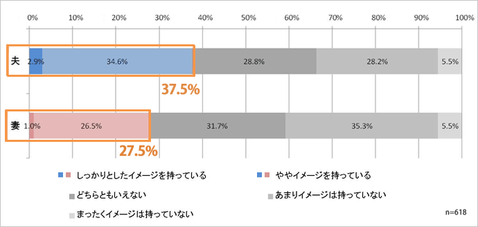ライフプラン（人生設計）のイメージのグラフ