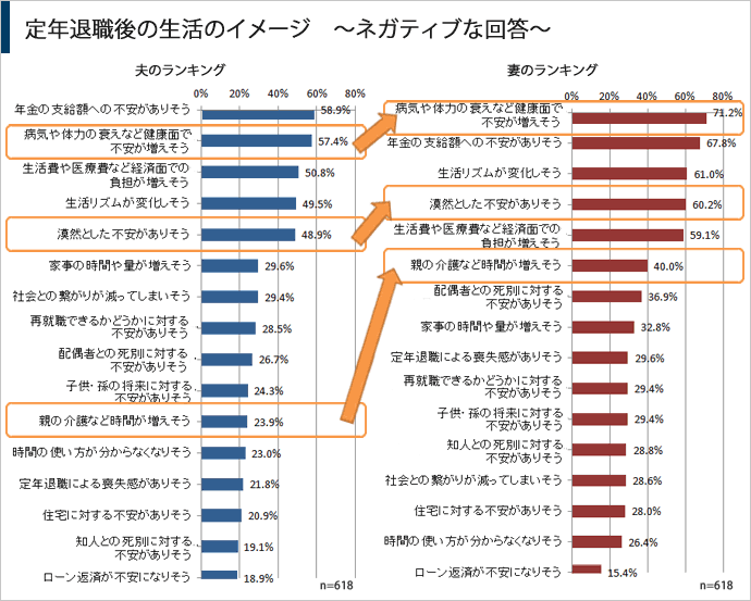 60歳からの住みかえ アンケート結果発表 ノムコム60 60歳からの住みかえ アンケート結果発表 ノムコム60