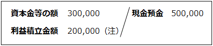 第一種市街地再開発事業とは