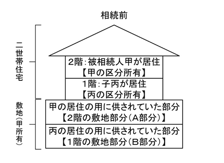 図1