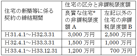 図1
