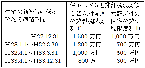 図2