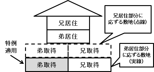 図1