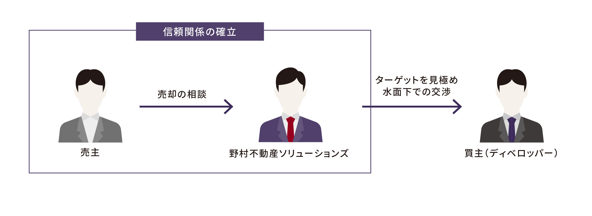 ココが解決のポイント！