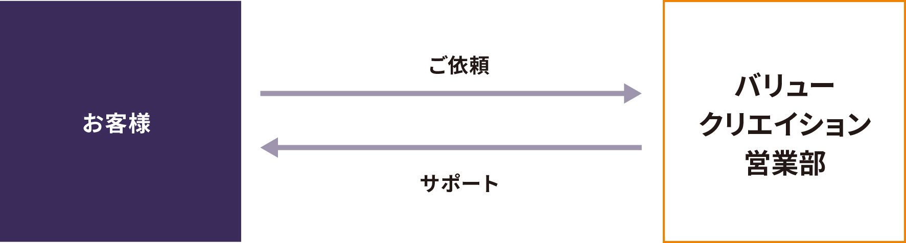ライセンサーのみなさまへ