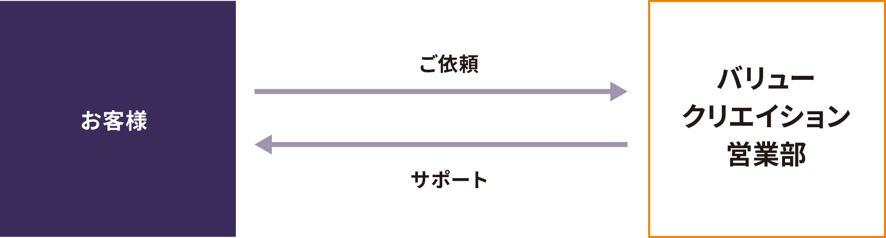 ライセンサーのみなさまへ