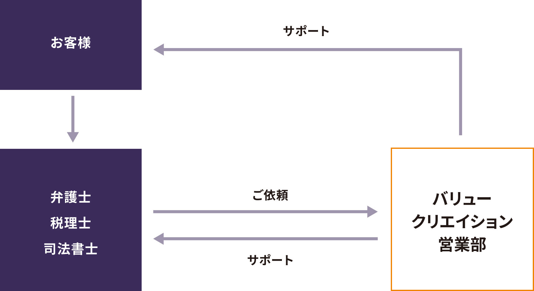 ライセンサーのみなさまへ