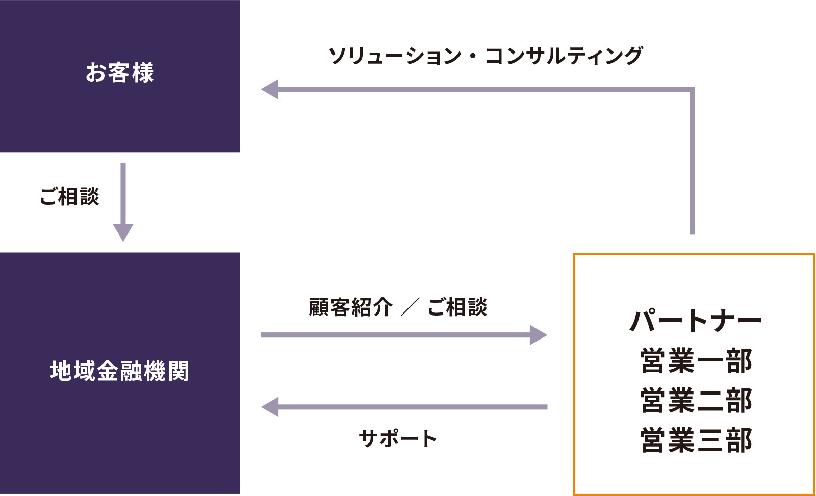 金融機関のみなさまへ
