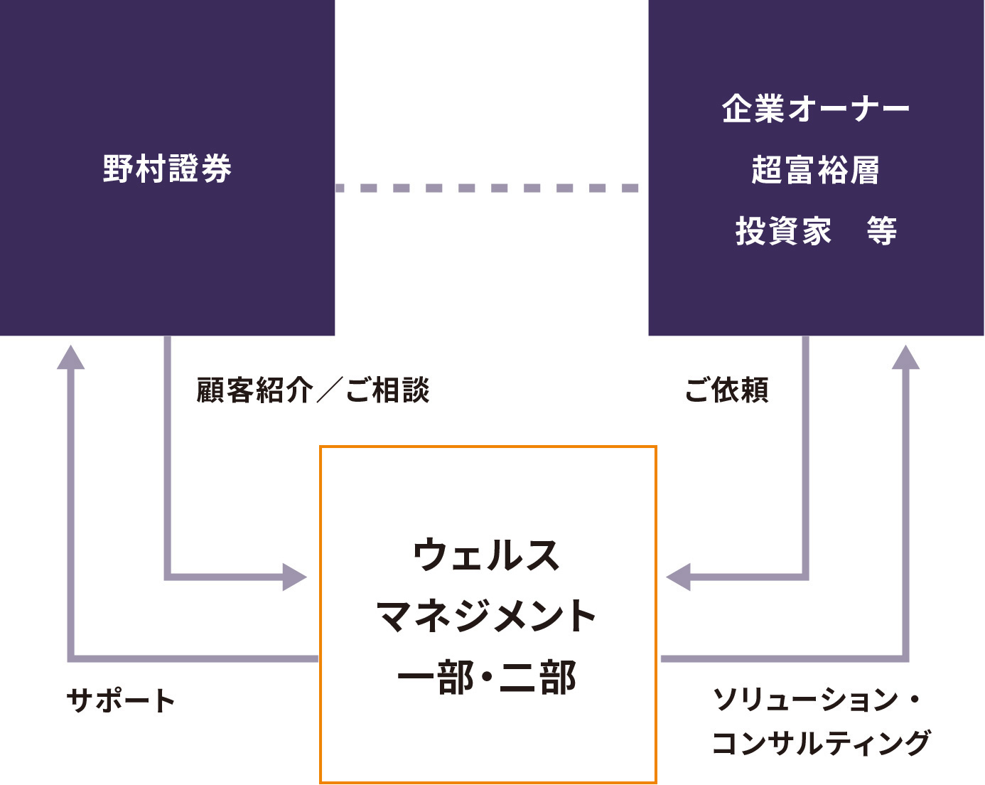 お客さまへ