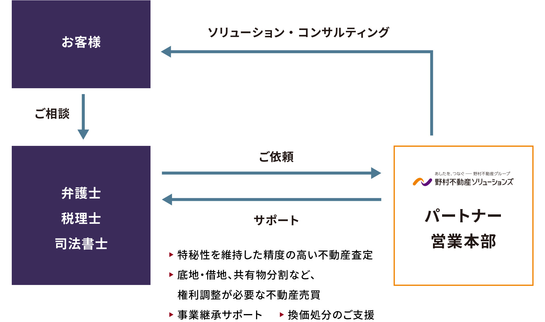 ライセンサー連携