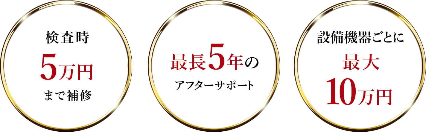 検査時5万円まで補修、最長5年のアフターサポート、設備機器ごとに最大10万円