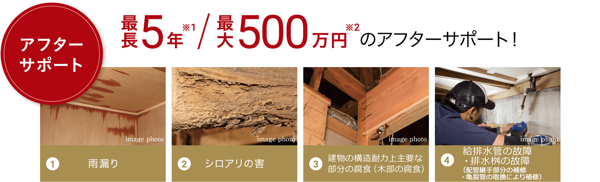 アフターサポート 最長5年、最大500万円のアフターサポート 1. 雨漏り、2. シロアリの害、3. 建物の構造耐力上主要な部分の腐食（木部の腐食）、4. 給排水管の故障・排水桝の故障（配管継手部分の補修・亀裂管の取換により補修）