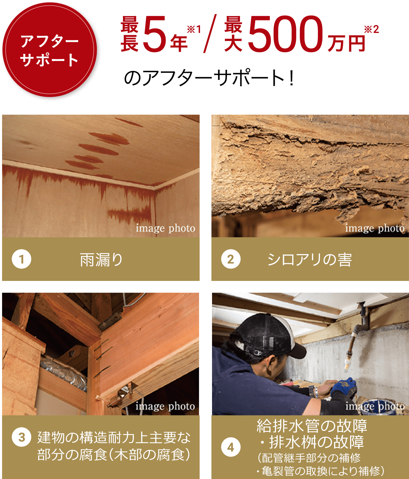 アフターサポート 最長5年、最大500万円のアフターサポート 1. 雨漏り、2. シロアリの害、3. 建物の構造耐力上主要な部分の腐食（木部の腐食）、4. 給排水管の故障・排水桝の故障（配管継手部分の補修・亀裂管の取換により補修）