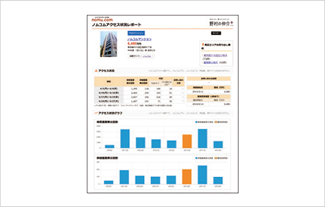 Web上でアクセス数を確認「アクセスレポート」