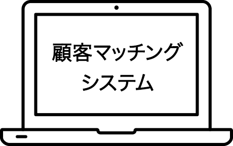 顧客マッチングシステム