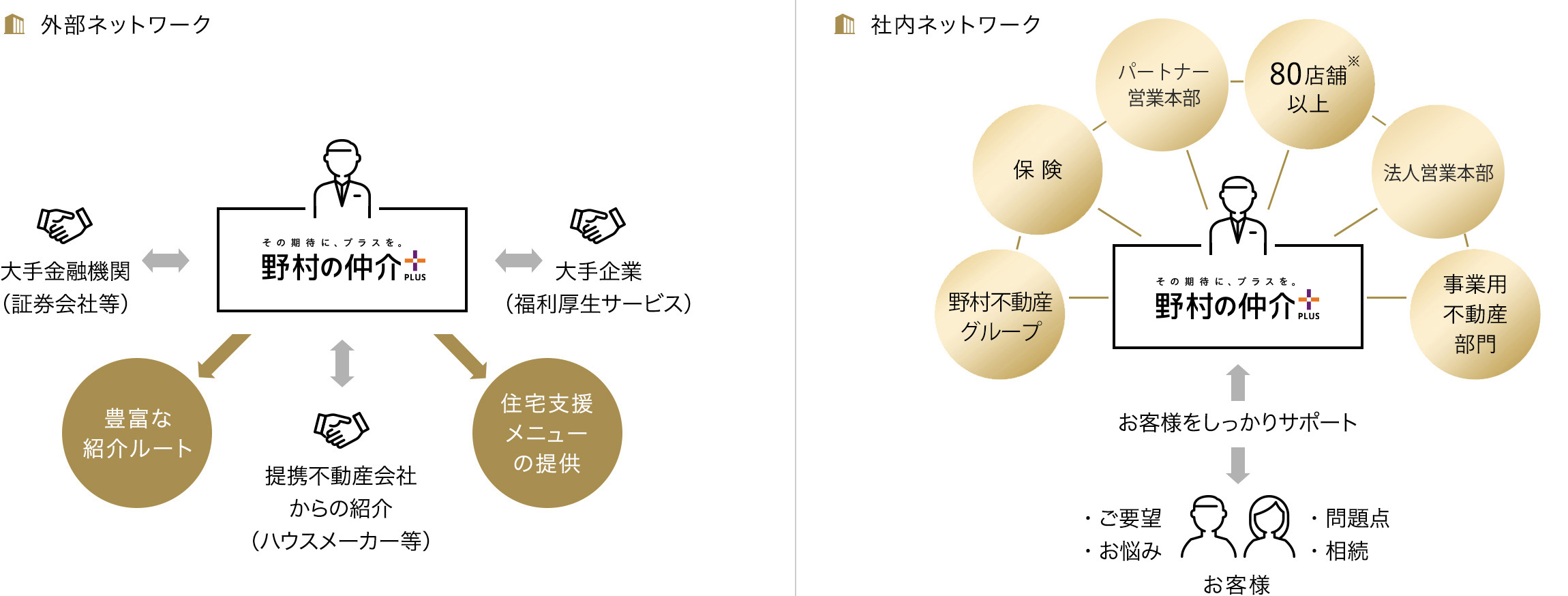 外部ネットワーク 社内ネットワーク