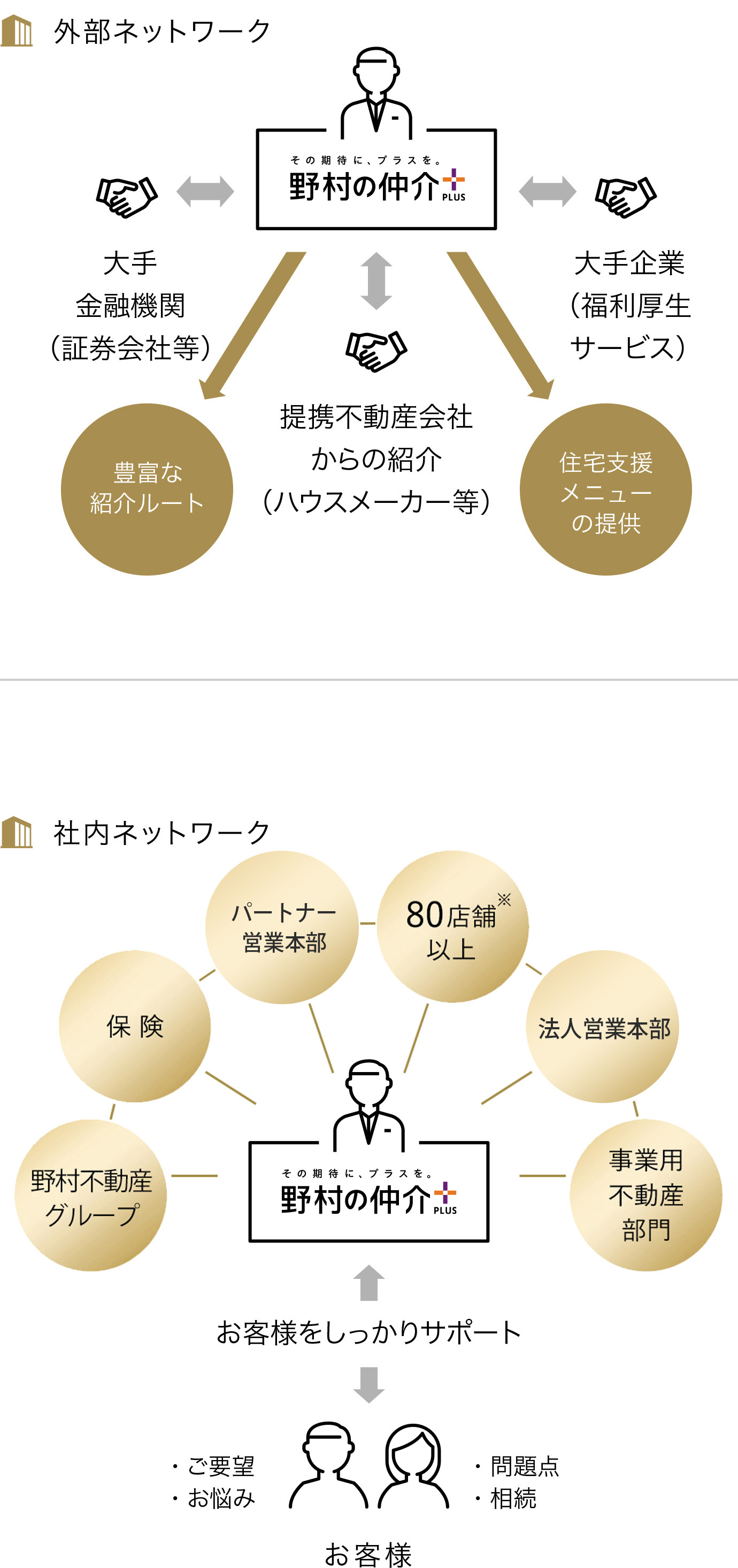 外部ネットワーク 社内ネットワーク