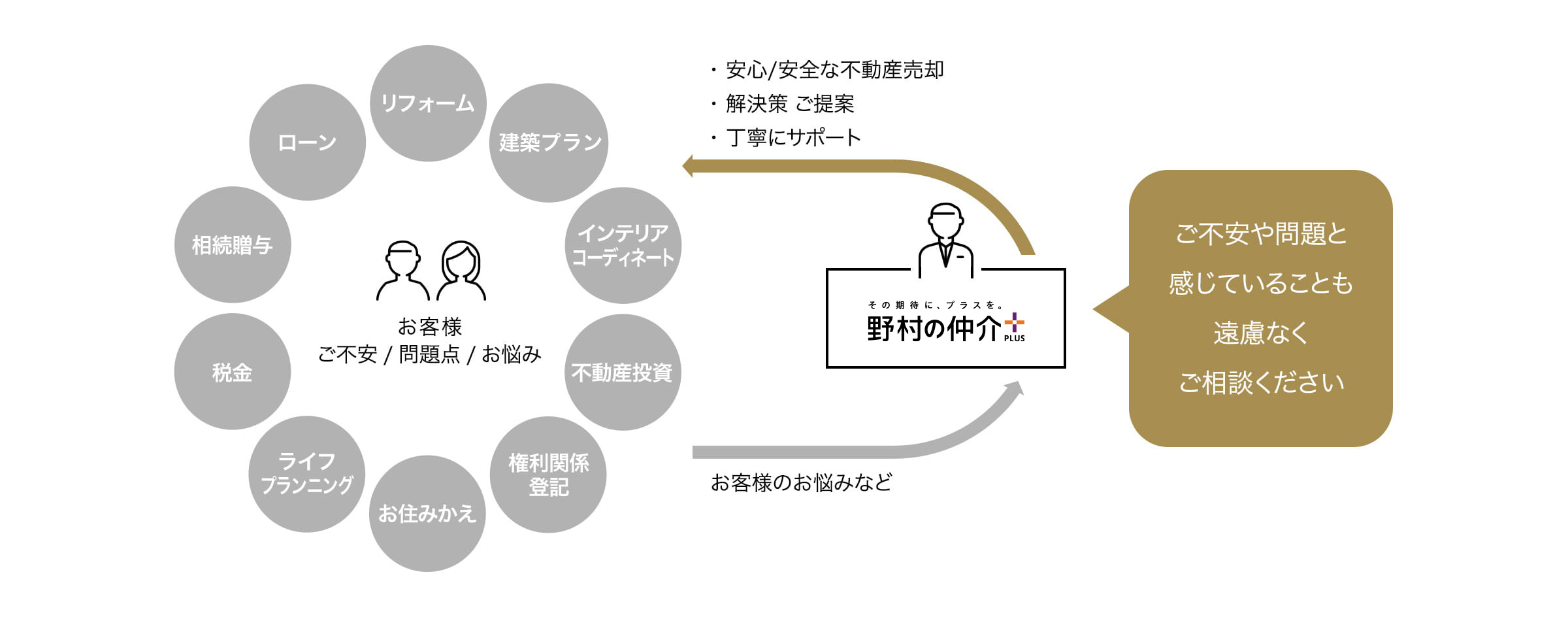販売戦略 イメージ
