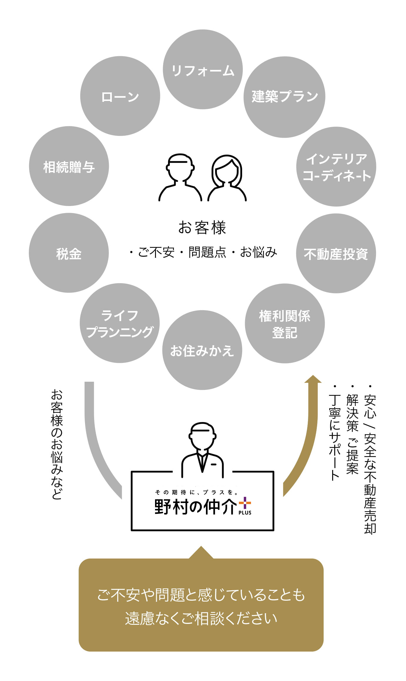 販売戦略 イメージ