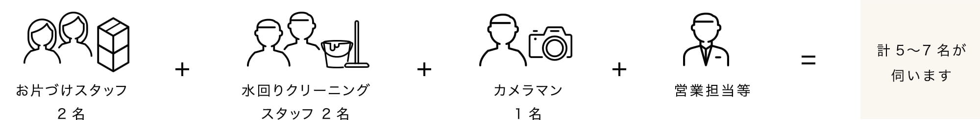 片付けサポート イメージ
