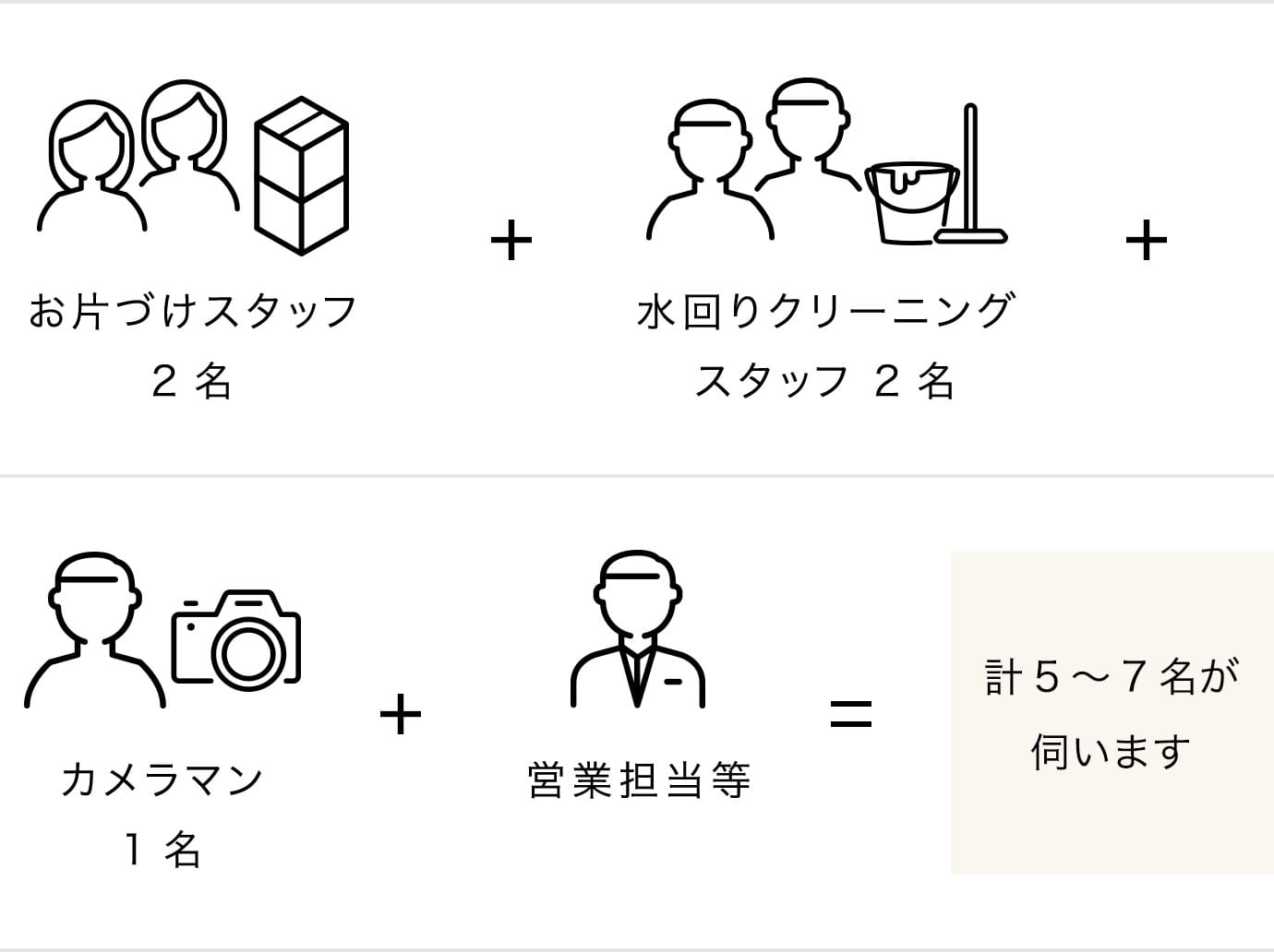 片付けサポート イメージ
