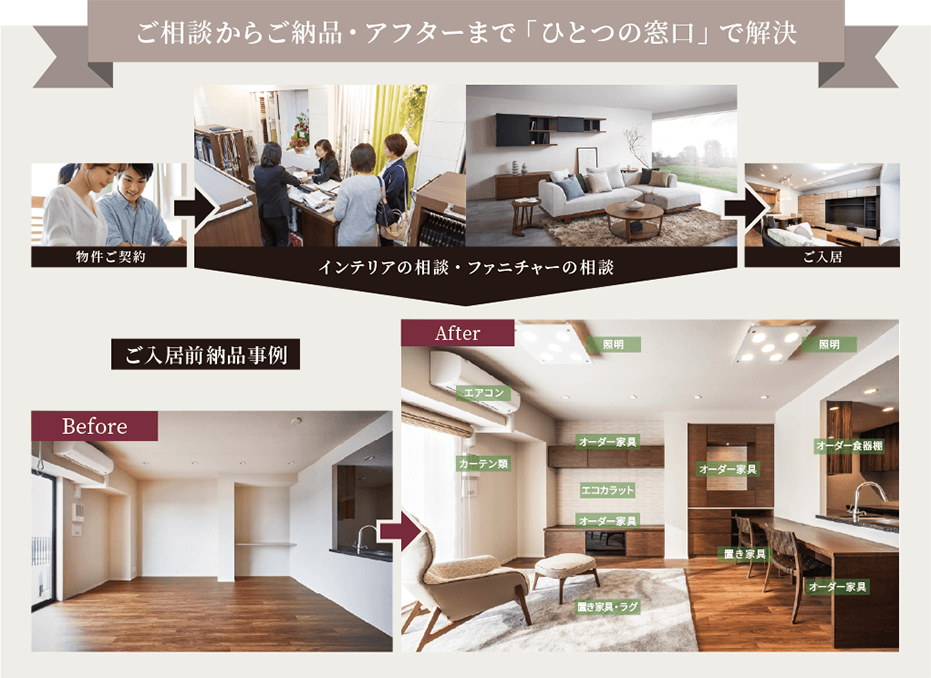 ひとつの窓口
