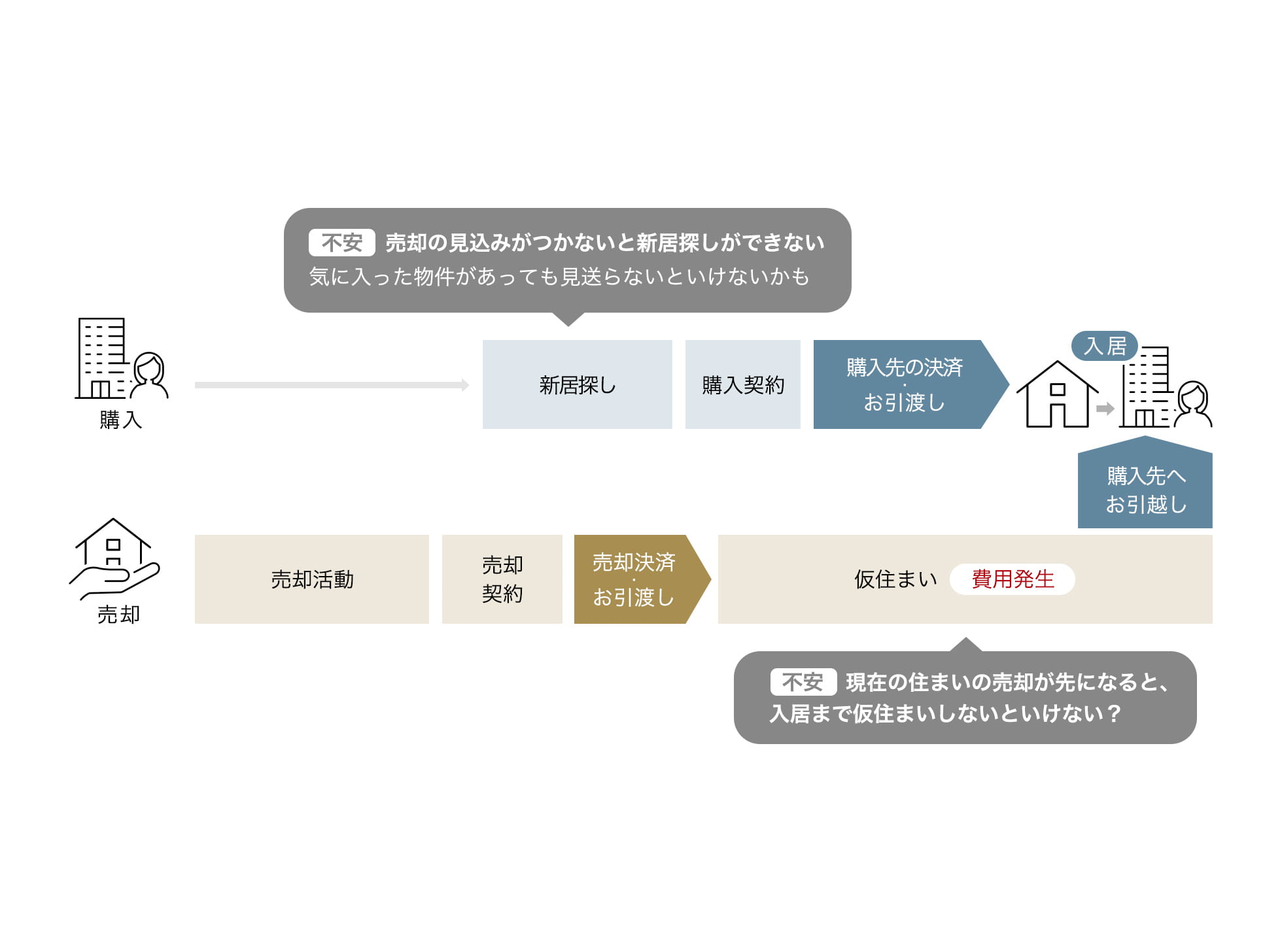 サービスを利用しない場合