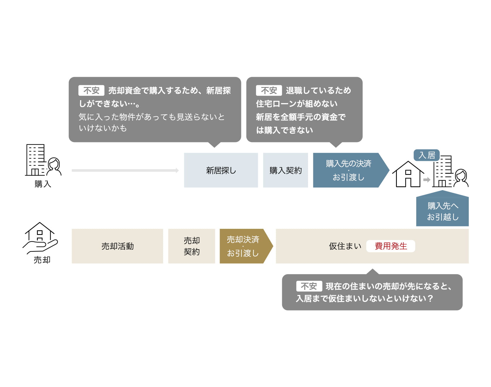 サービスを利用しない場合