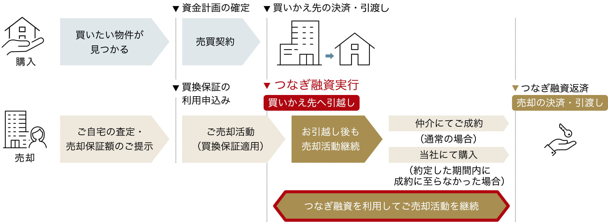 つなぎ融資の説明