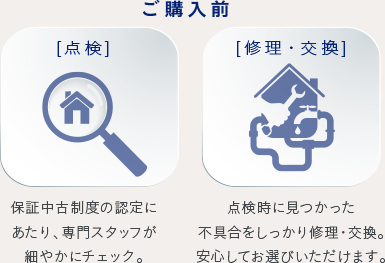 ご購入前(点検＋修理・交換)