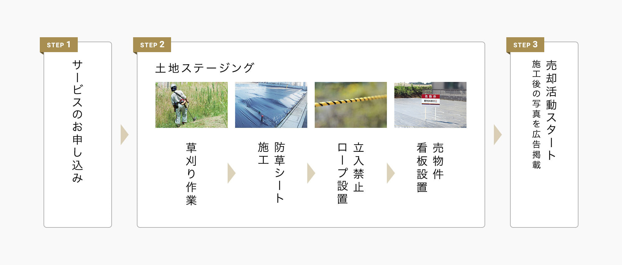 STEP 1: サービスのお申し込み、STEP 2: 段ボール郵送、STEP 3: ホームクリーンアップ実施（室内お片づけ、水回りクリーニング、プロのカメラマンによる室内撮影）、STEP 4: 売却活動スタート プロカメラマンの写真を広告掲載、STEP 5: 内見希望者のご案内