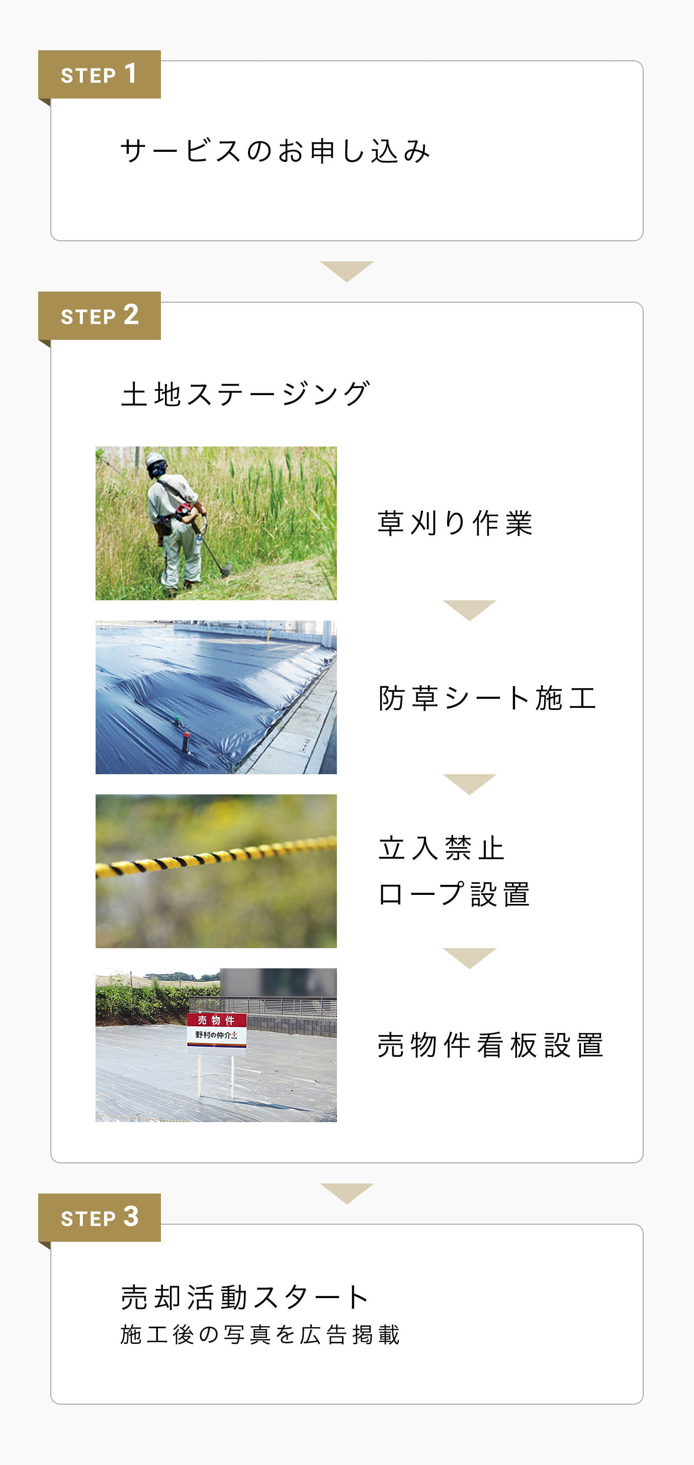STEP 1: サービスのお申し込み、STEP 2: 段ボール郵送、STEP 3: ホームクリーンアップ実施（室内お片づけ、水回りクリーニング、プロのカメラマンによる室内撮影）、STEP 4: 売却活動スタート プロカメラマンの写真を広告掲載、STEP 5: 内見希望者のご案内