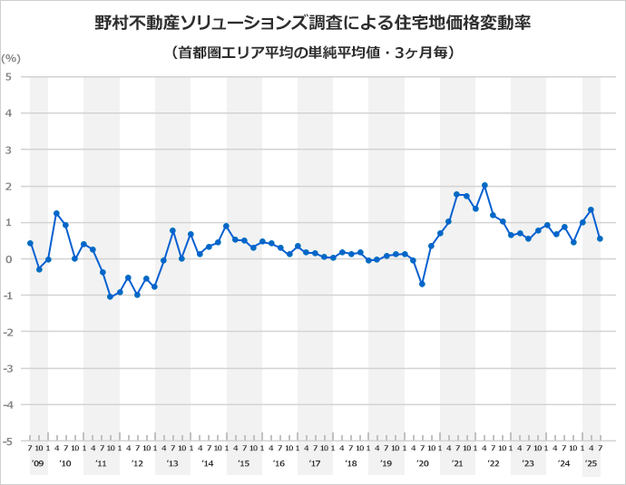 graph.gif