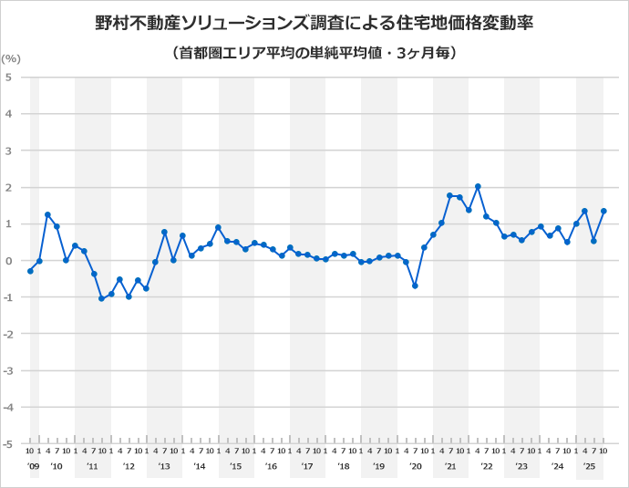 graph.gif