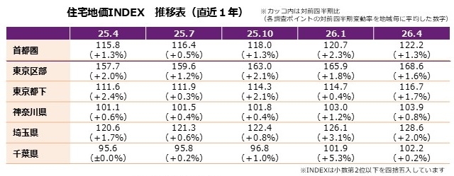 住宅地価INDEX推移表.jpg