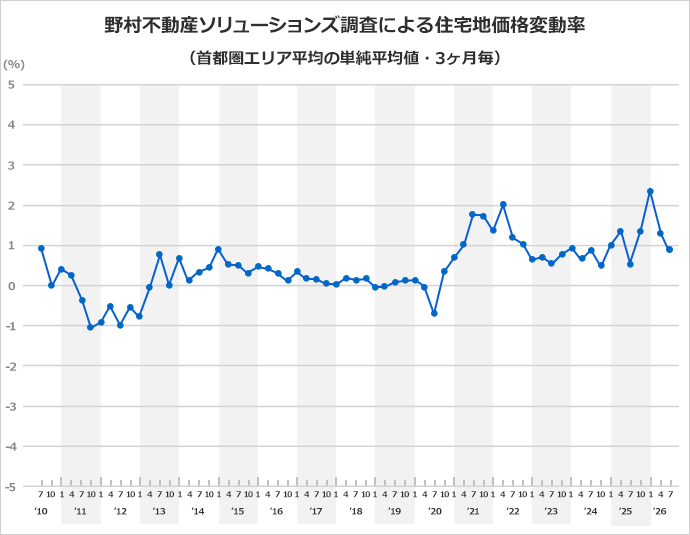graph.gif