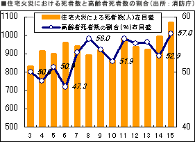 表