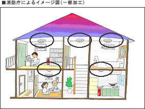 イメージ図