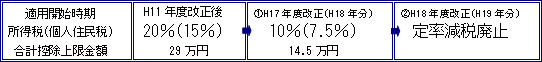 表