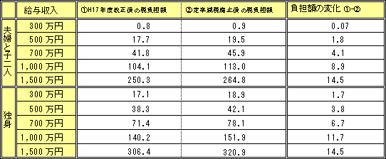 表
